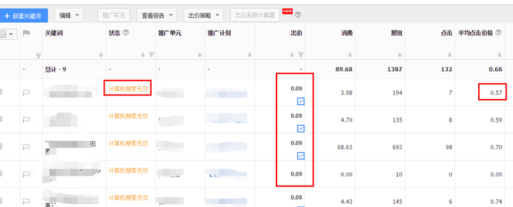 一般百度竞价的最低展现价格是多少？