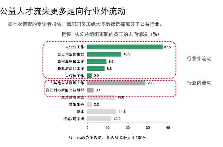 国内外ngo从业者的待遇和收入如何 是否因为这一因素影响到了ngo人才的招募和发展 知乎 国内外ngo从业者的待遇和收入如何 是否因为这一因素影响到了ngo人才的招募和发展 知乎