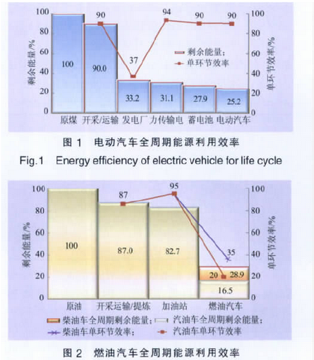 如何看待 日本专家炮轰中国新能源车政策 一点也不环保 知乎