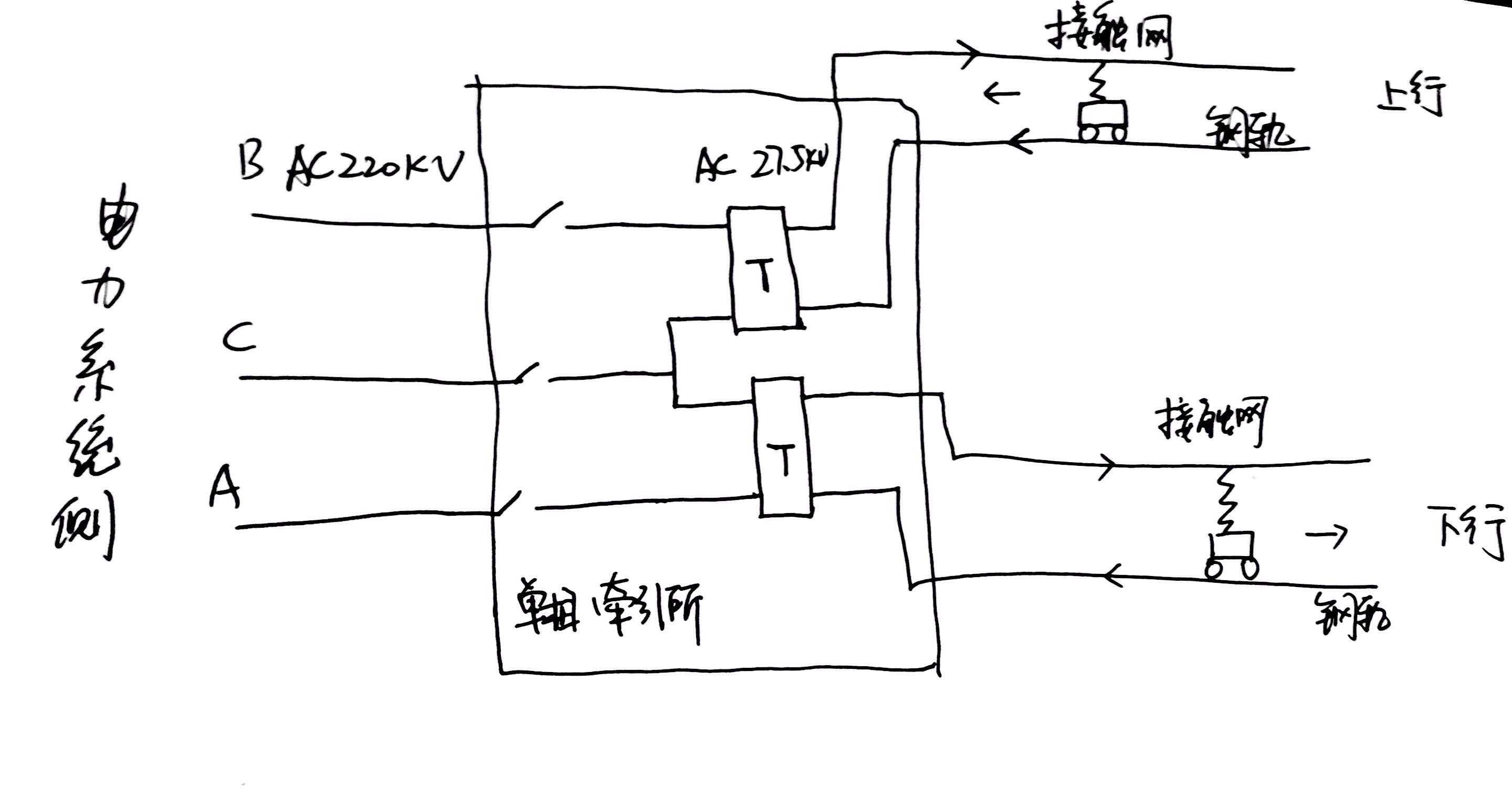 电气工程