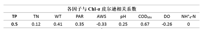 ppt表格中的文字怎么上下居中