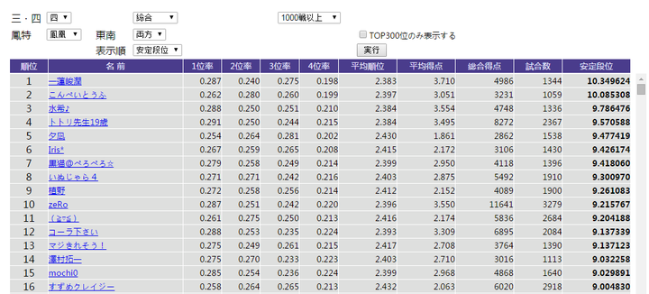 打麻将的水平可以高到什么程度 天凤麻将天凤位 纯吉网 打麻将的水平可以高到什么程度 天凤麻将天凤位 纯吉网