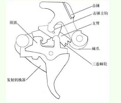 自动步枪的三连发原理是什么? - 知乎