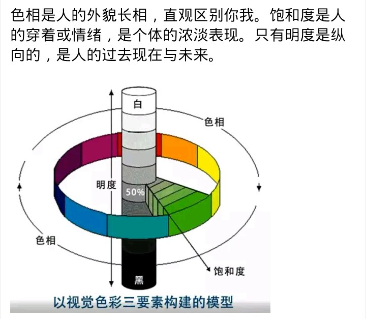 如何通俗地解释色彩三要素 色相 明度 纯度 知乎