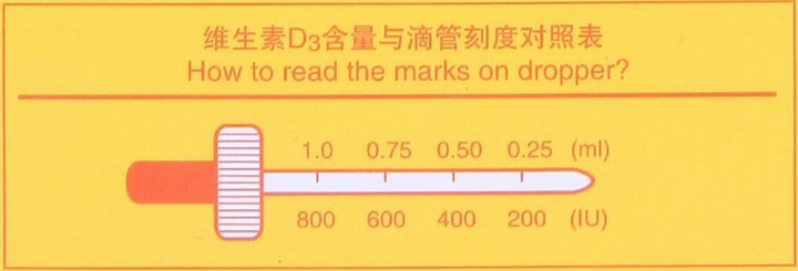 U与ml的单位换算 单位换算口诀 Ml和cm3的换算