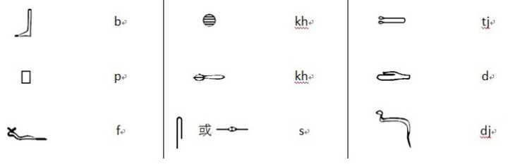 失传的古文字 象形文字 楔形文字等 最初是如何被破译的 如何确认译文的正确性 知乎