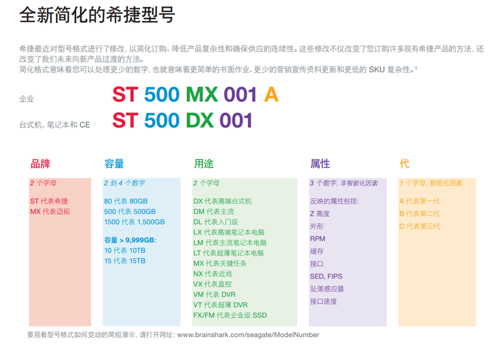 希捷 西数 日立 三星 东芝等厂商的硬盘各有什么优缺点 知乎