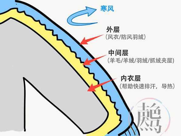 土拨鼠神衣停产了