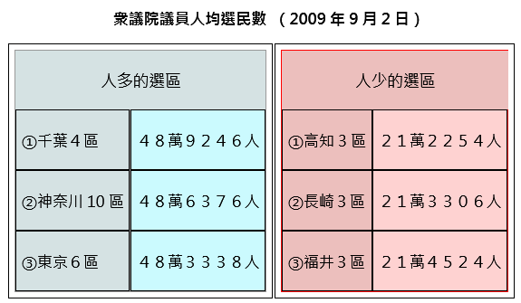 三 憲法 原則 国 日本