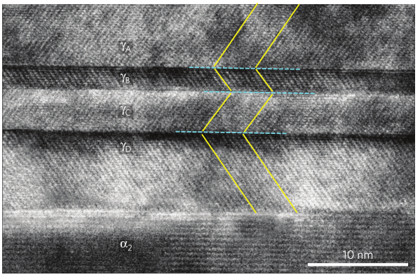 那么这里这些纳米级孪生变形是怎么出现的?