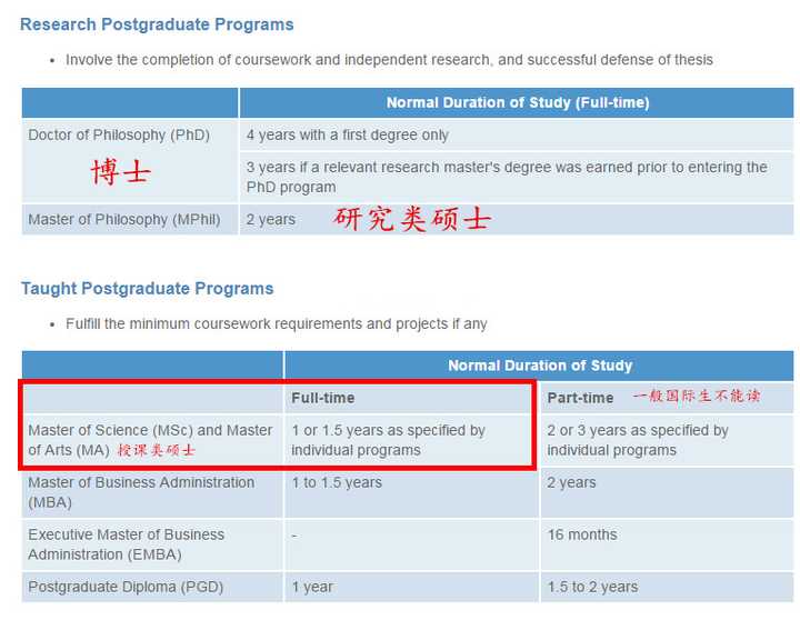 英国留学读研有什么要求，需要多少费用?