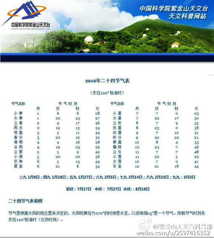 4月号出生是什么星座 8月29号出生是什么星座 4月日出生的人性格