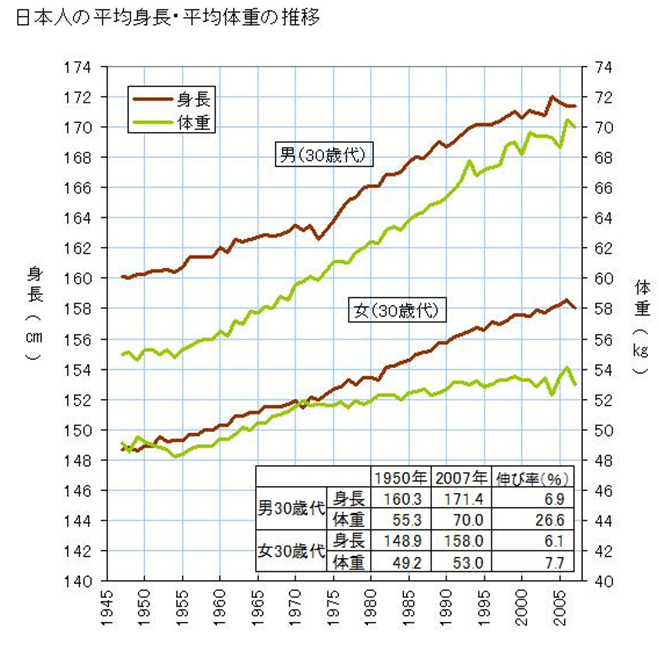 無料ダウンロード164 平均体重 最高の壁紙のアイデアdahd