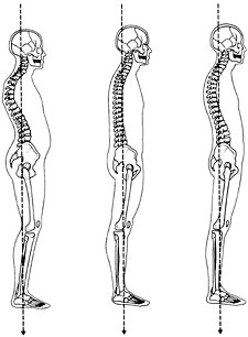 如何保持正确的站姿？ - 知乎