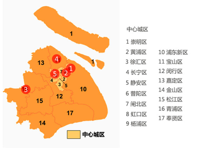 上海16区1县,哪些房价大涨哪些没有大涨?