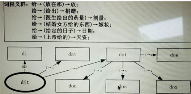 对于有一定基础、想迅速扩大词汇量的学生,学习词根的必要性?李平武《英语词根与单词的说文解字》怎么样? - 知乎