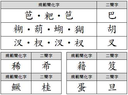 台湾有多少人看不懂简体文字?