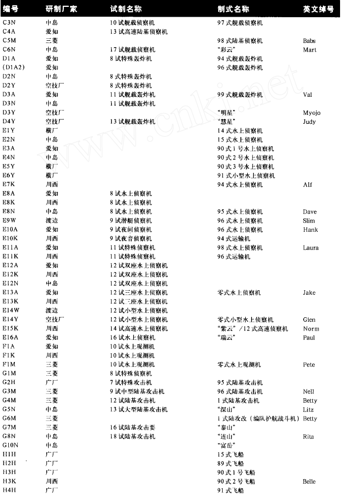 日本在1937年战前的陆海军装备和经济状况具体是怎样的 和欧美比较有何优劣 知乎