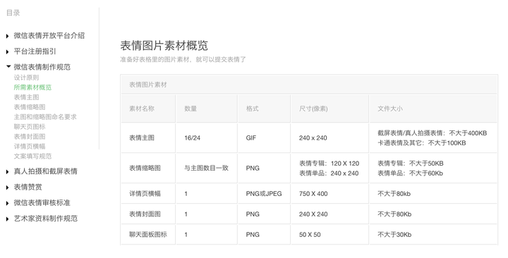 怎么在微信表情商店上线表情 知乎 怎么在微信表情商店上线表情 知乎