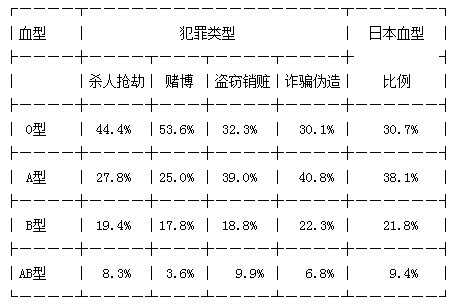 血型和性格之间是否有科学可解释的关系 是怎么解释的 知乎 血型和性格之间是否有科学可解释的关系 是怎么解释的 知乎