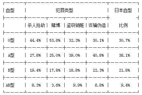 血型和性格之间是否有科学可解释的关系 是怎么解释的 知乎