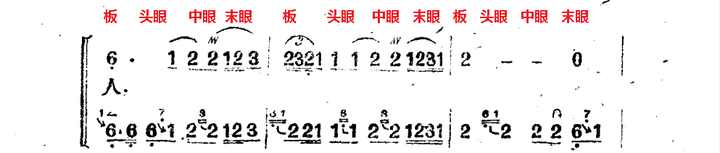 如何区分京剧中的板式,比如西皮流水,西皮导板,西皮散板,西皮二六等等?京剧中的板和眼具体指什么? - 知乎