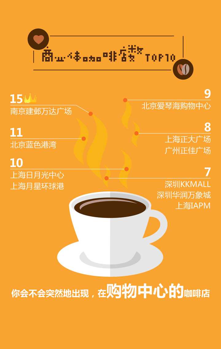 咖啡馆的选址要考虑哪些方面?