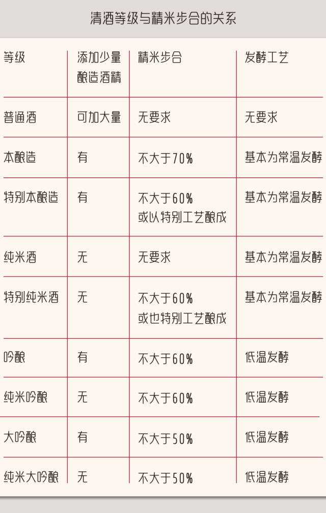 首先回答问题:在大部分情况下,越高级的清酒越适合冷饮.