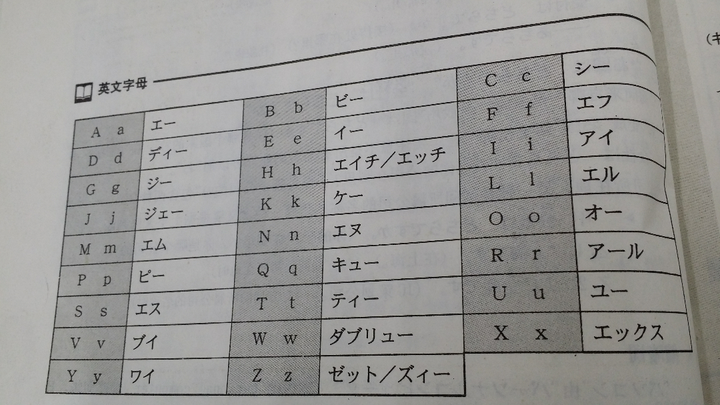 附一个英文字母对照日语发音表