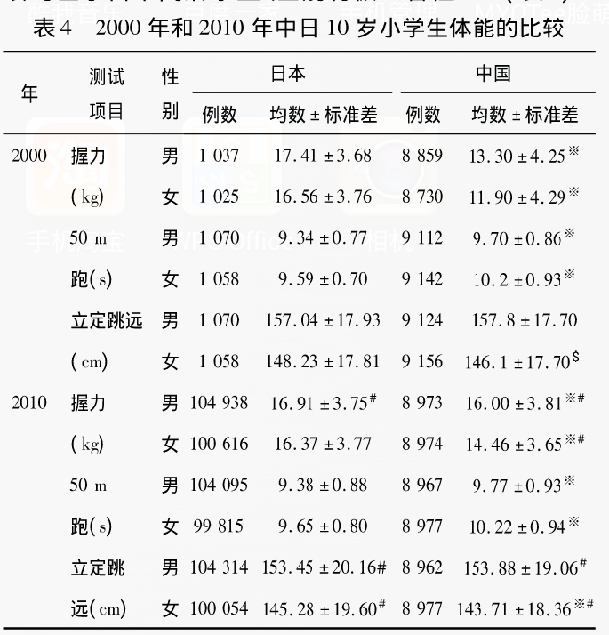 日本人的身体素质很差吗 知乎 日本人的身体素质很差吗 知乎