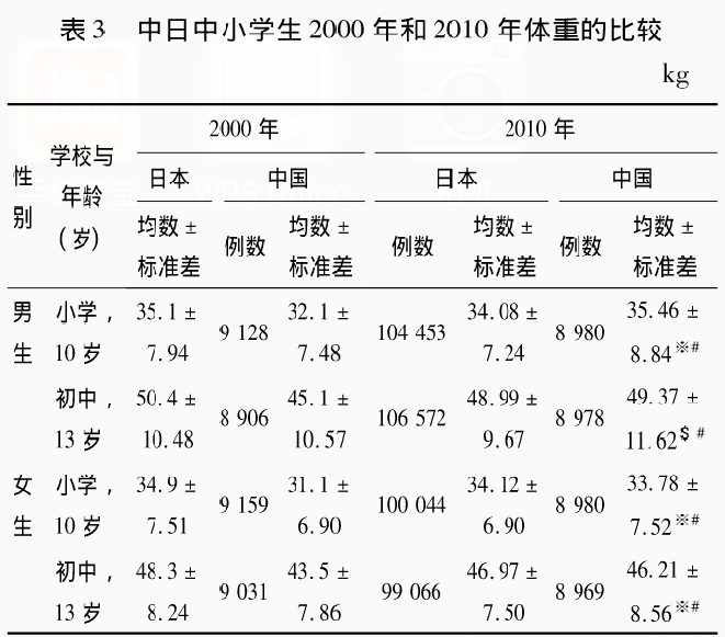 日本人的身体素质很差吗 知乎