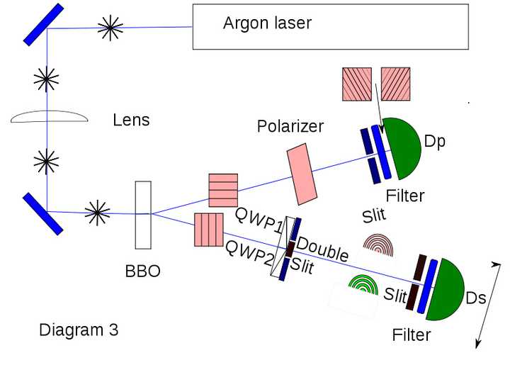 如何理解很多物理理论中的 观察者 这是不是属于比较唯心的说法 知乎