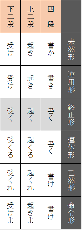 日语的5个不规则动词有什么深刻含义吗 雨宫lin 的回答 知乎 日语的5个不规则动词有什么深刻含义吗 雨宫lin 的回答 知乎