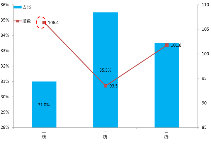 小米手机消费者年龄,性别,职业分布是怎样的?