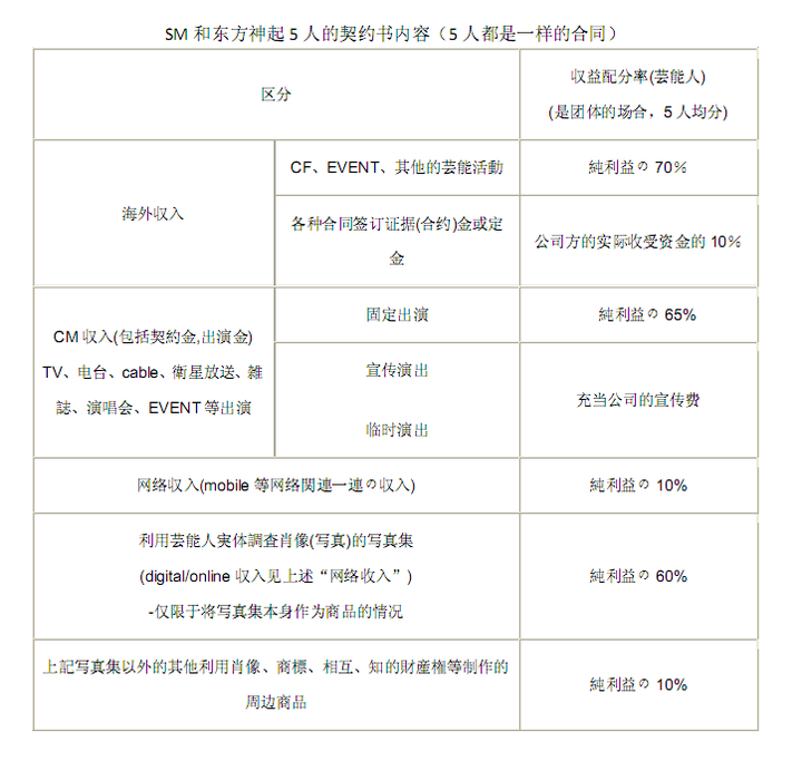 东方神起为什么解散 Shimly 的回答 知乎
