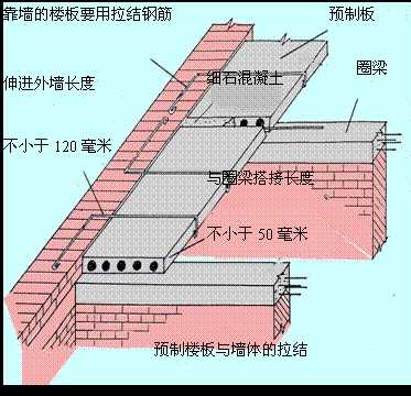 砖混结构的构造柱到底承重吗?