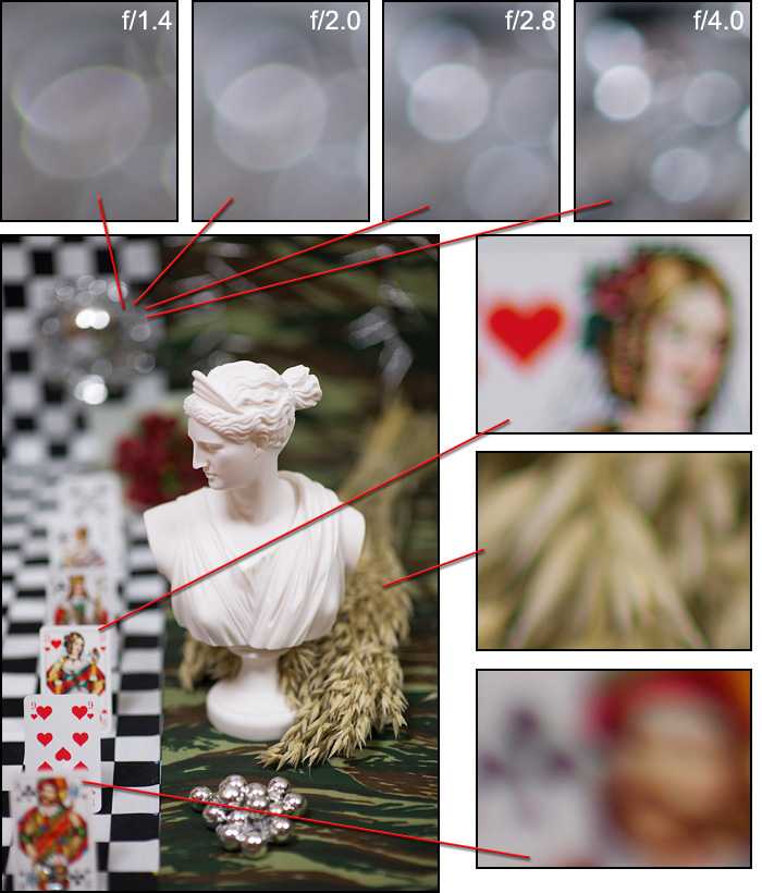 用算法合成的背景虚化效果与用大光圈镜头拍出的效果相比差距有多大,主要区别在哪里? - 知乎
