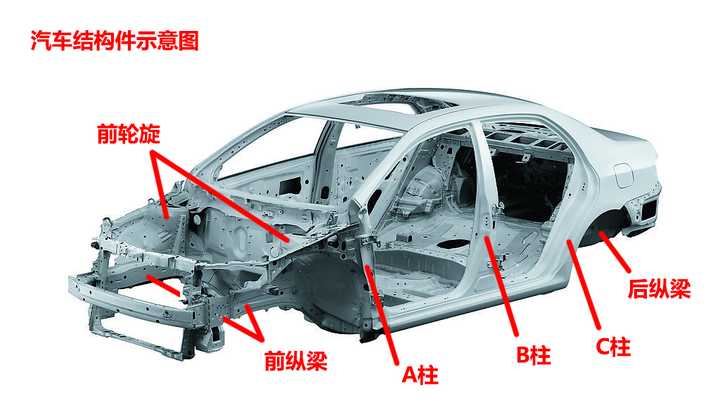 买二手车的时候需要注意哪些问题 知乎