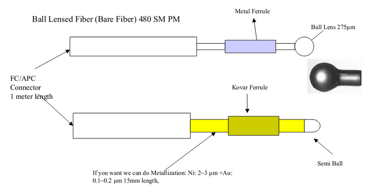 透镜光纤lensed fiber是什么？ - 知乎