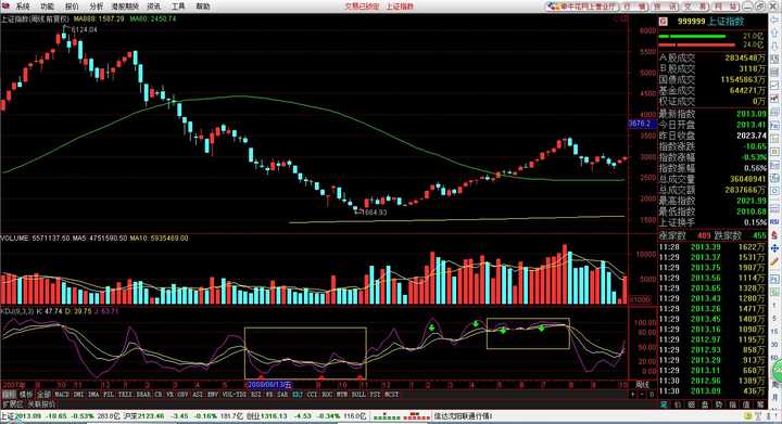 知乎网赞同数最高的根话题精华Top-23:如何系统地学习证券股票投资?-7