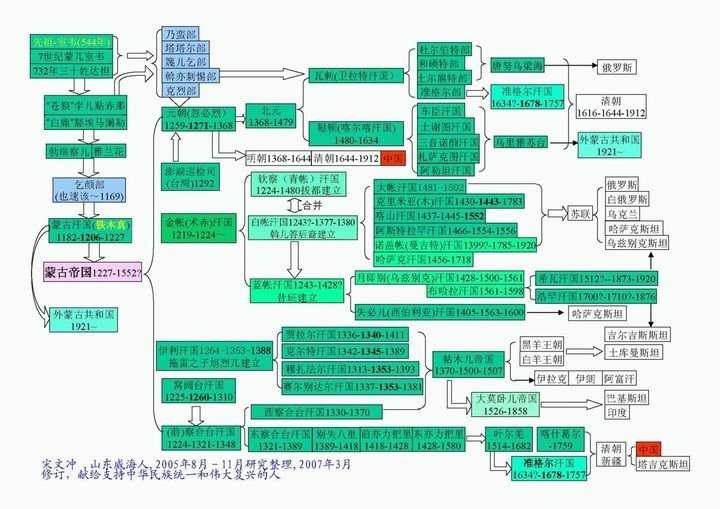 公国和王国的区别 公国是主权国家吗 世界上有几个公国