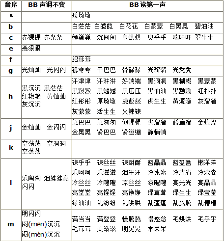 为什么小学教材将 黄澄澄 标注成deng4 知乎 为什么小学教材将 黄澄澄 标注成deng4 知乎