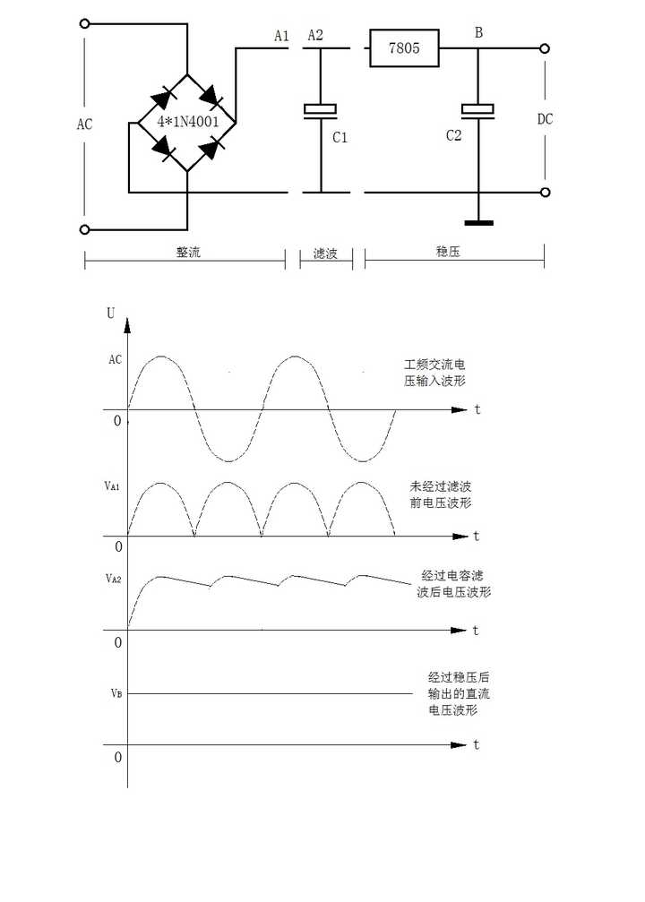 圖片來自網絡,7805是三端穩壓器,作用是把不穩定的電壓(va2)穩定在恆