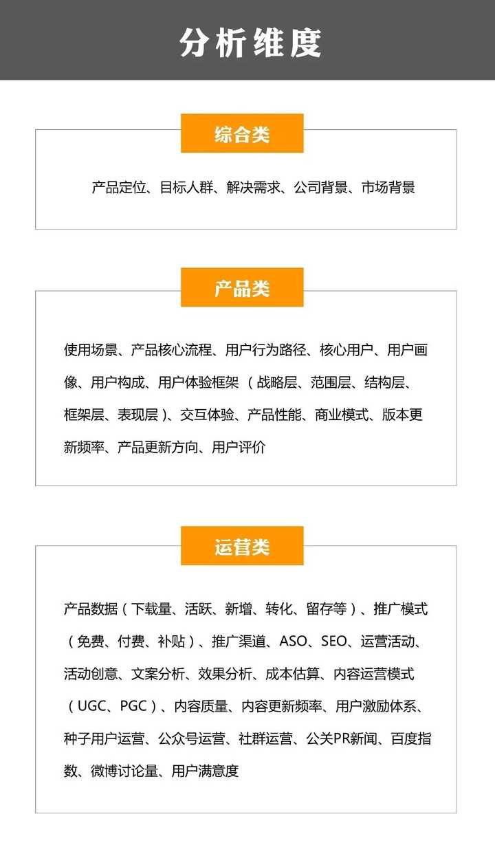 如何做一份出色的竞品分析？ - 知乎