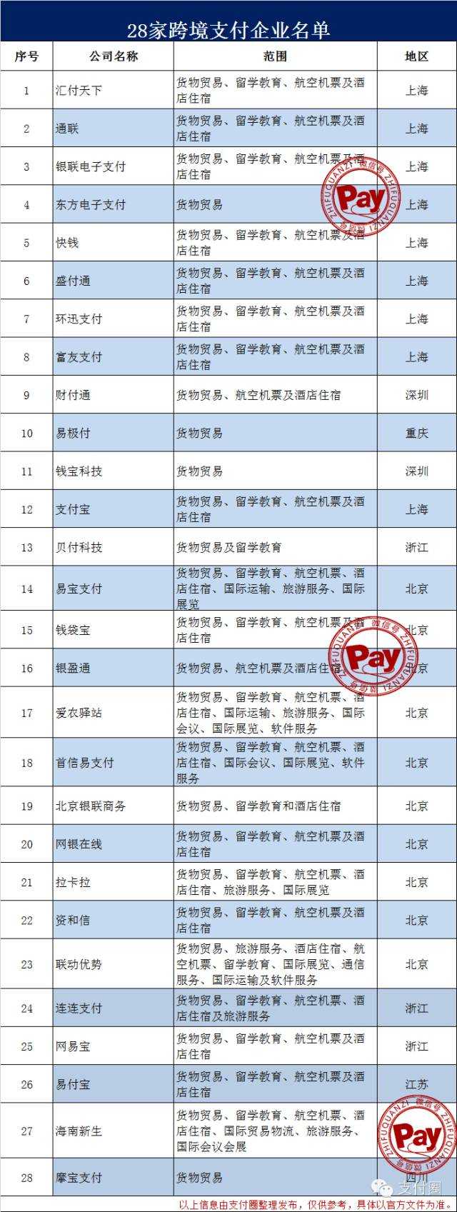 跨境电商是怎么支付境外供应商货款的？国内的销售收入（人民币）如何兑换为美元？ - 知乎