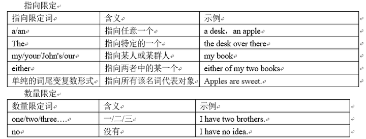 哪些英语用法是普通中国学生最为生疏的 知乎