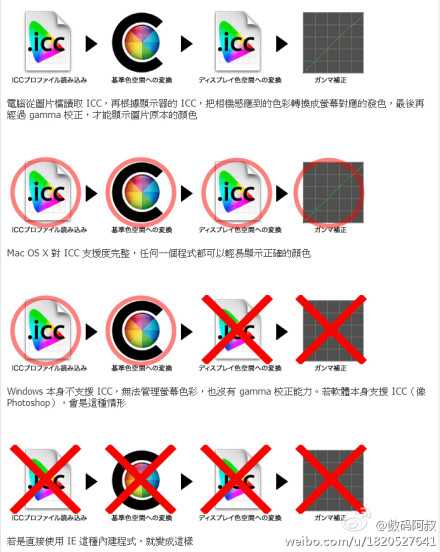 视觉设计大三学生 有什么推荐购买的笔记本 知乎