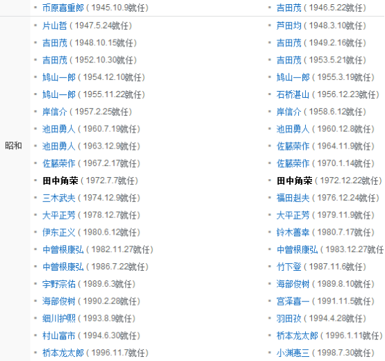 为什么作为民主国家的日本 其首相却大多由政治世家的人担任 知乎 为什么作为民主国家的日本 其首相却大多由政治世家的人担任 知乎