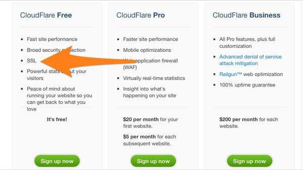 如何看待 CloudFlare 免费提供 SSL 服务？