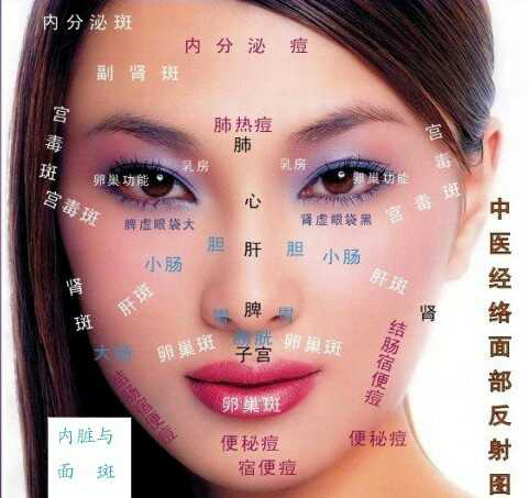 脸部只有鼻子上长痘是什么原因 有哪些解决方法 知乎 脸部只有鼻子上长痘是什么原因 有哪些解决方法 知乎